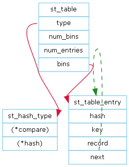 hash-datastruct